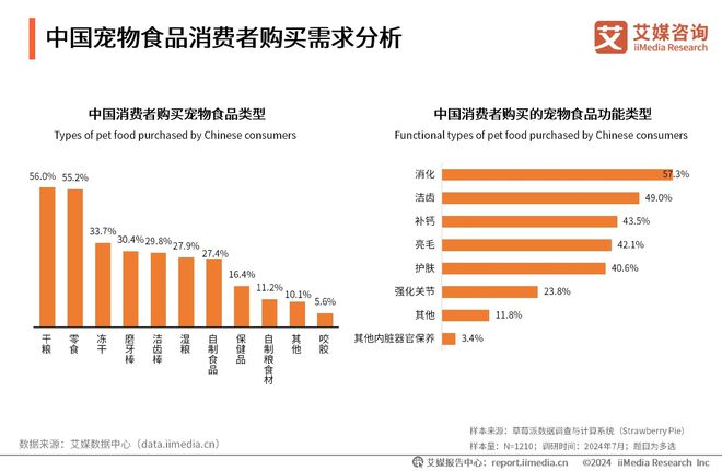 大品牌：麦德氏、卫仕、红狗位列前三开元棋牌2025年中国宠物保健品十(图1)