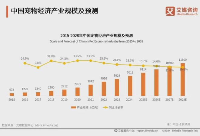 品牌：麦富迪、皇家、疯狂小狗位列前三开元棋牌2025年中国宠物食品十大(图1)