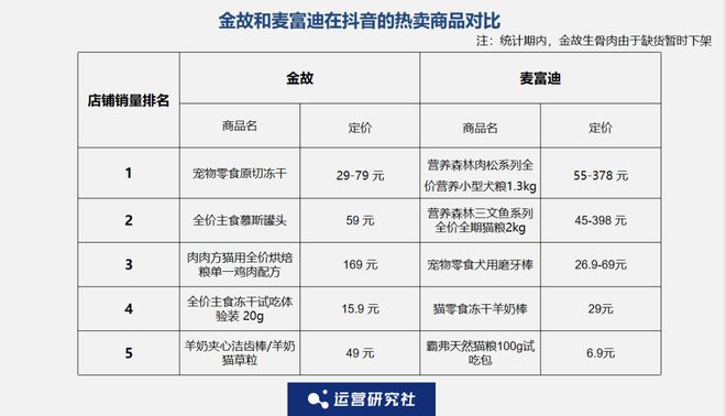 op3这条千亿赛道杀出一匹黑马ky开元棋牌年销2亿抖音类目T(图2)