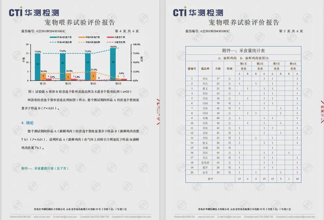 国内首个《鲜肉烘焙全价宠物食品》标准开元棋牌app从开创到引领：鲜朗发布(图11)