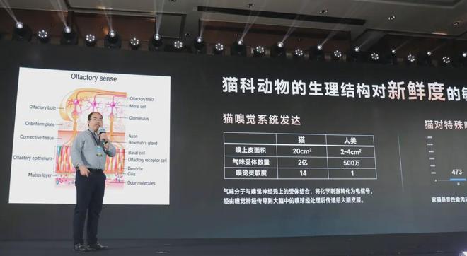 国内首个《鲜肉烘焙全价宠物食品》标准开元棋牌app从开创到引领：鲜朗发布(图14)