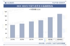 析（附产业链、市场规模及重点企业）「图」